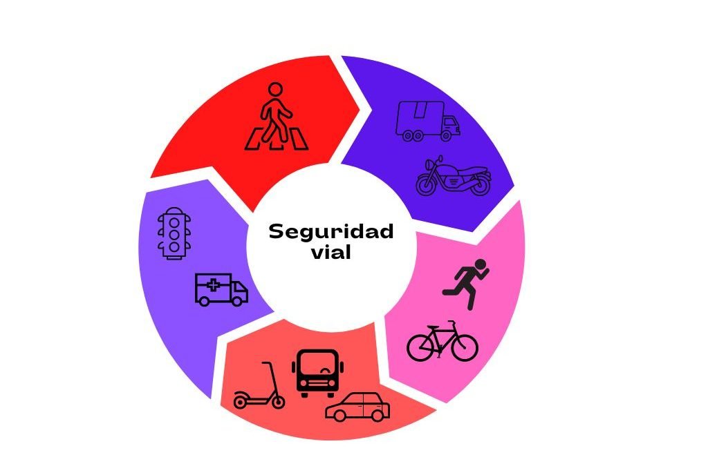 1ª Jornada de Seguridad Vial en Granada