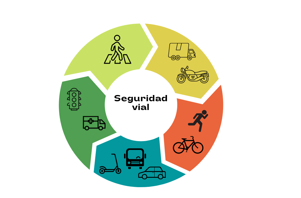 1ª Jornada de Seguridad Vial en Sevilla